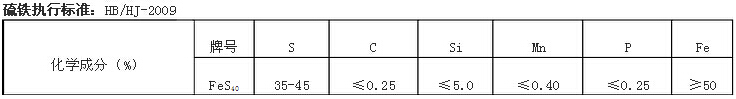 硫鐵